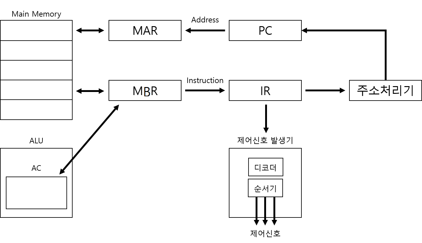 3_REGISTER